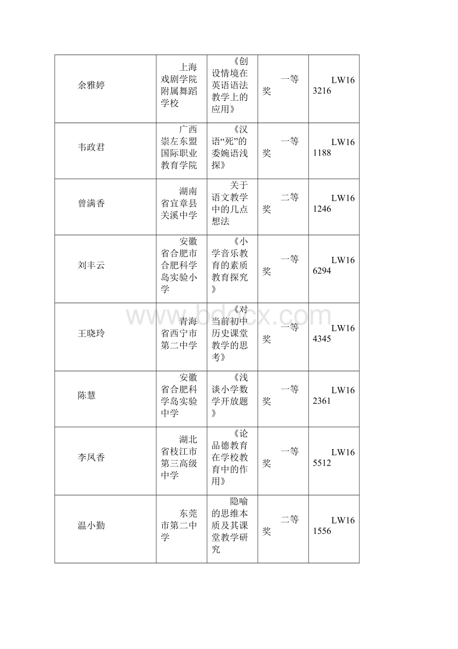 全国优质教育科研成果论文奖Word文档格式.docx_第2页