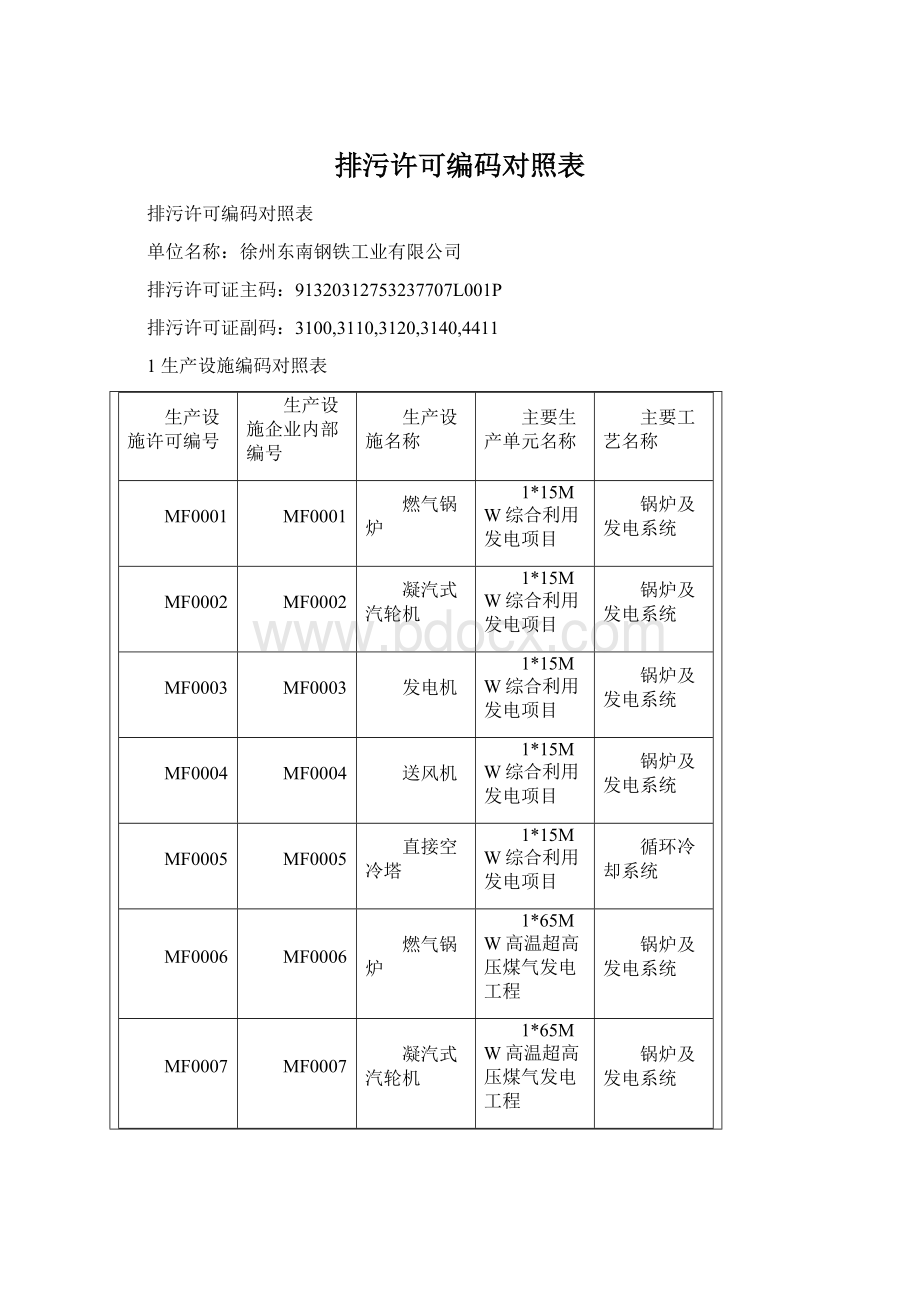 排污许可编码对照表Word文档格式.docx