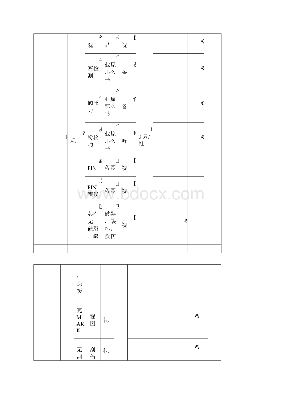 出货检验标准规范.docx_第3页