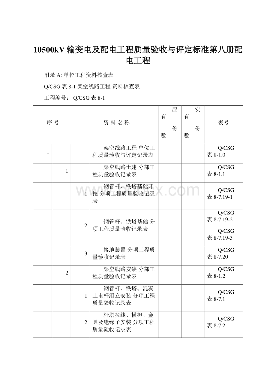 10500kV输变电及配电工程质量验收与评定标准第八册配电工程Word文档下载推荐.docx_第1页