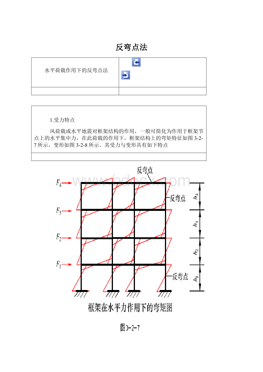 反弯点法.docx