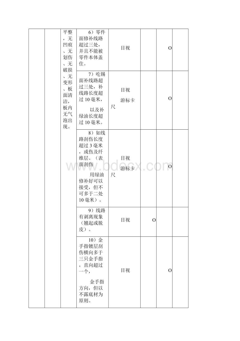 IQC检验接收标准文档格式.docx_第2页