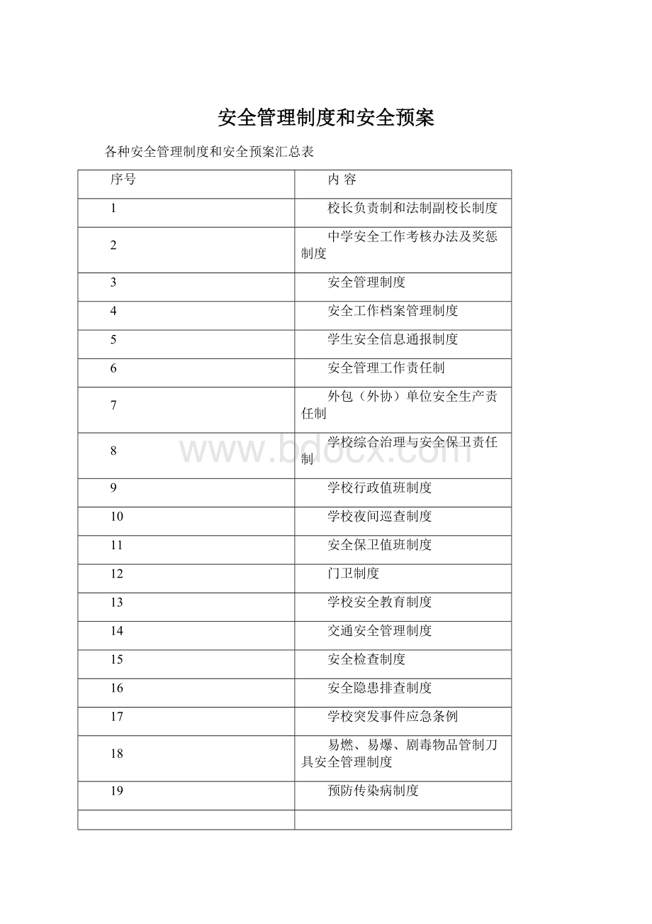 安全管理制度和安全预案.docx_第1页