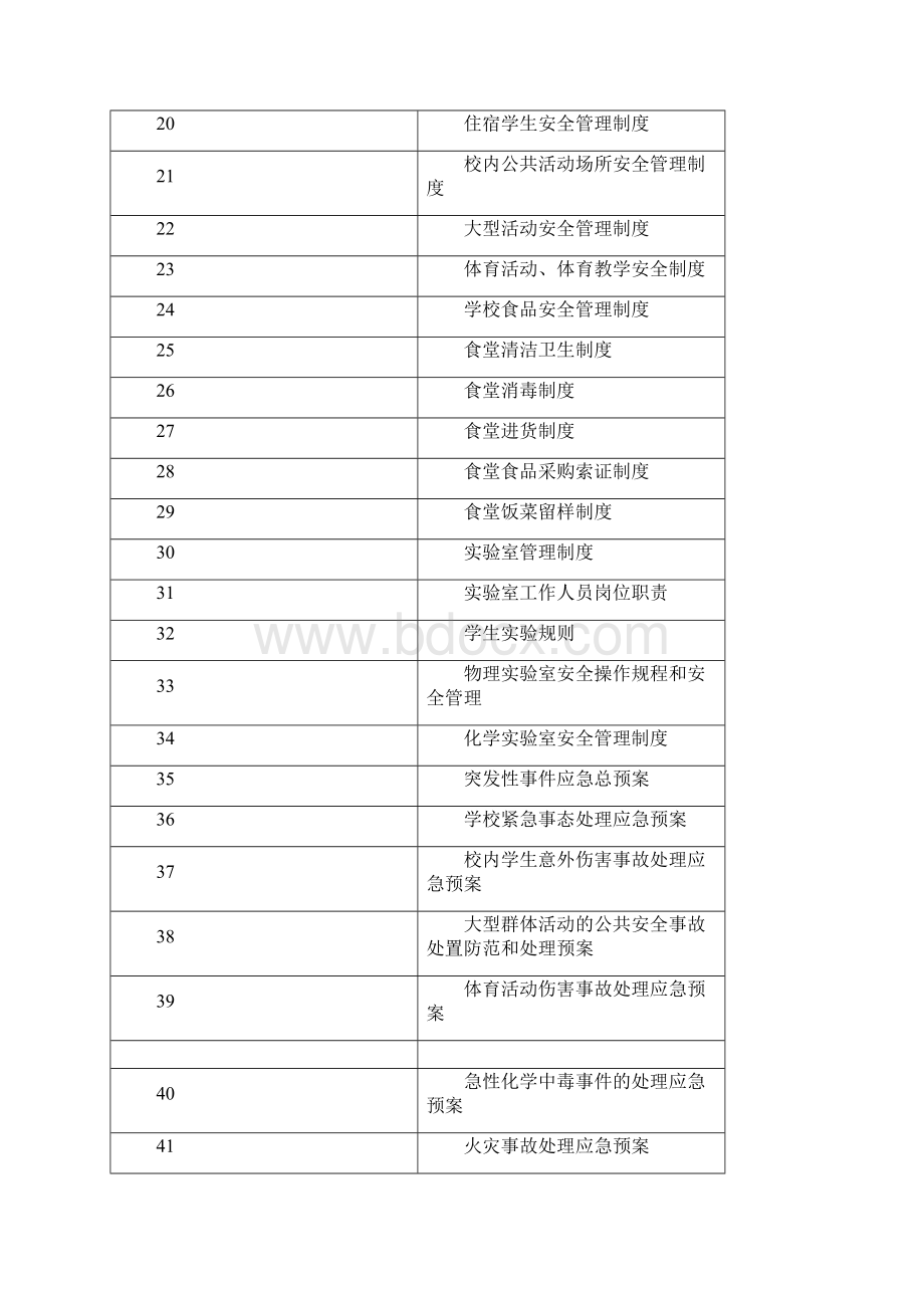 安全管理制度和安全预案.docx_第2页