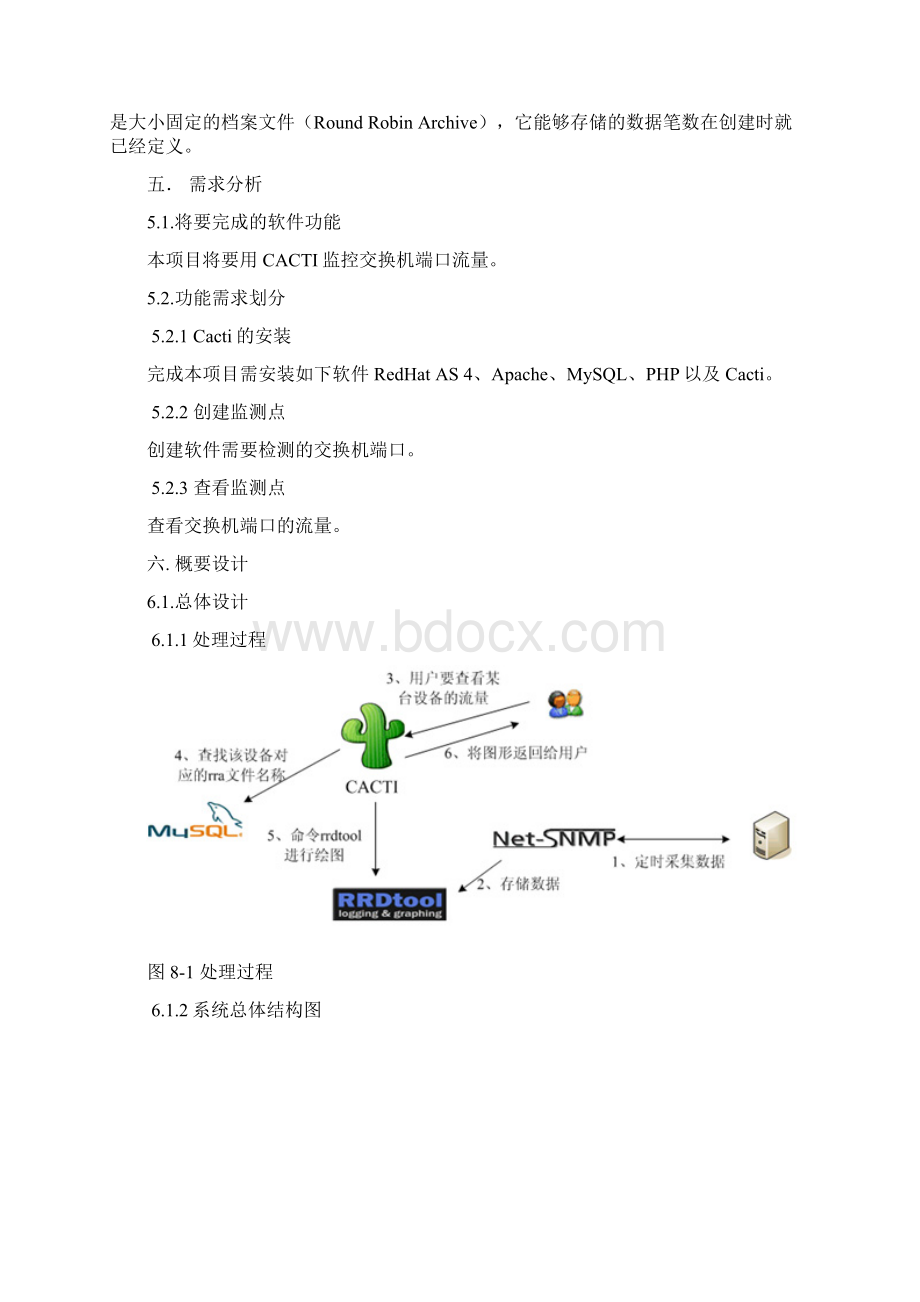 CACTI交换机端口流量监控.docx_第2页