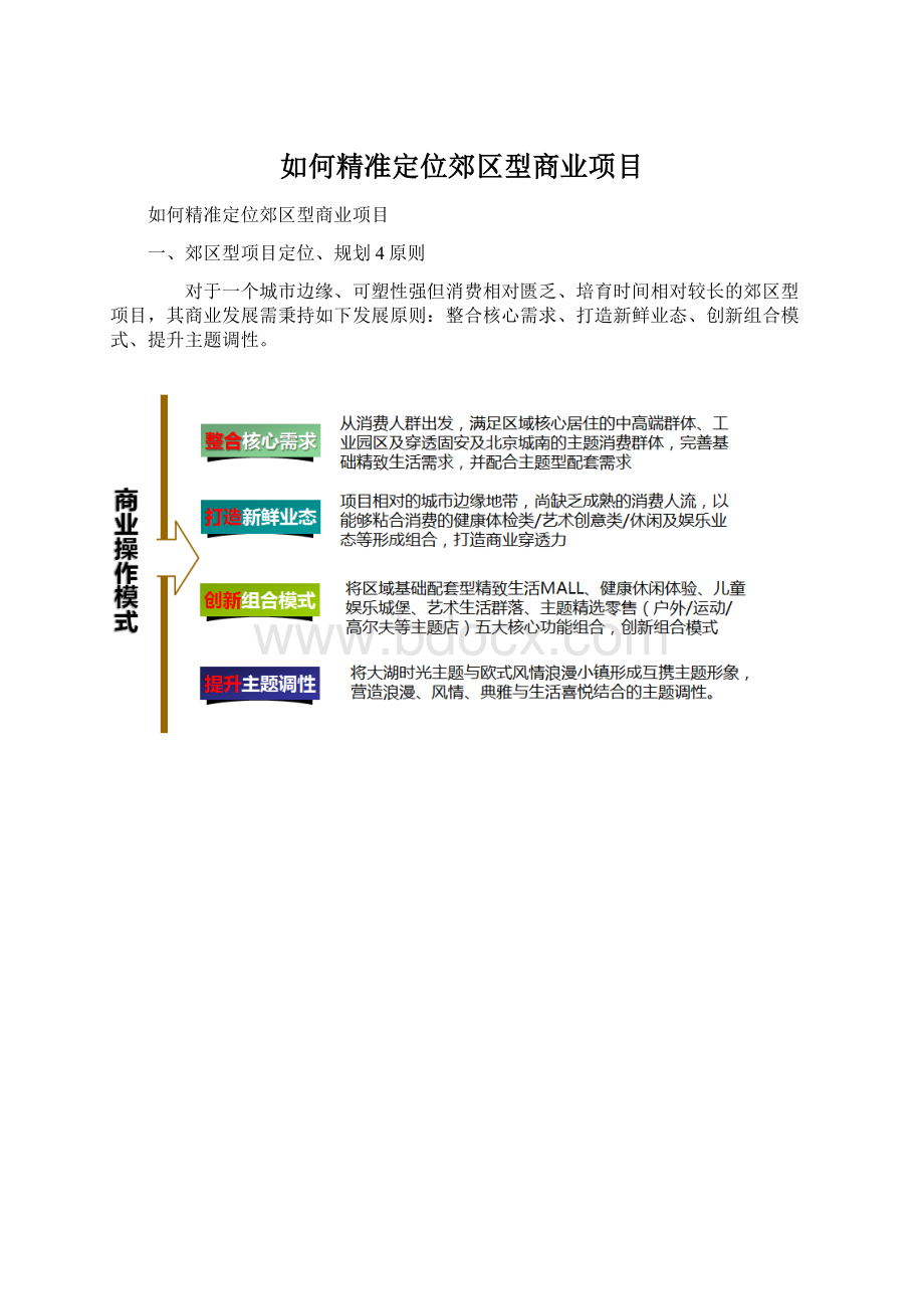 如何精准定位郊区型商业项目.docx