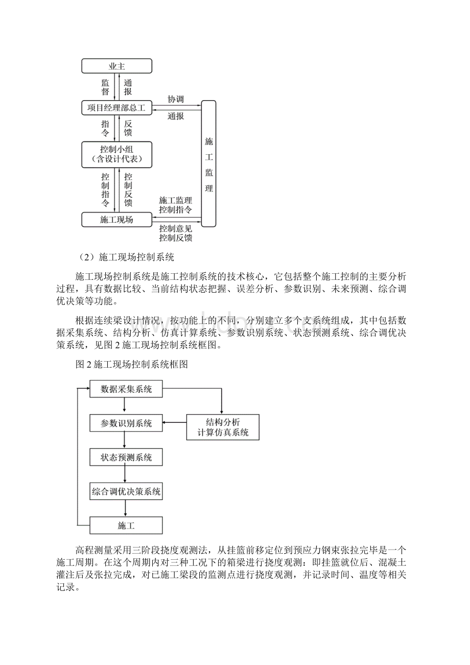 80m连续梁线型控制方案.docx_第2页