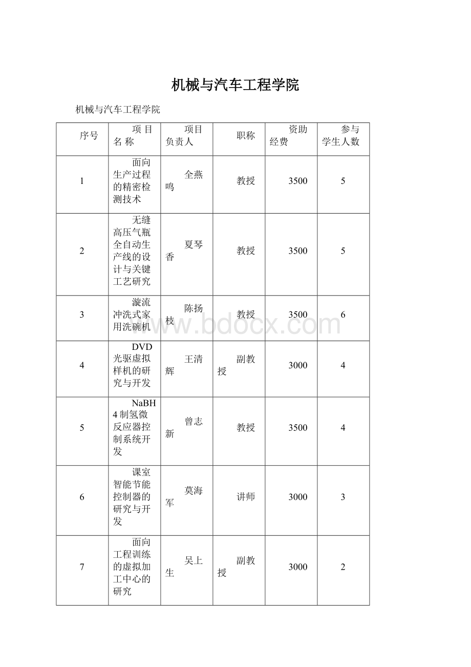 机械与汽车工程学院Word文件下载.docx_第1页