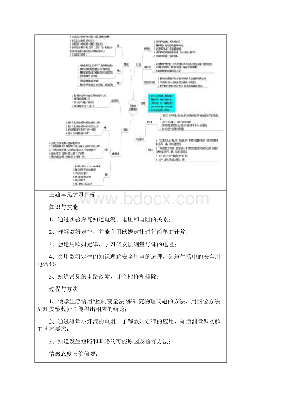 初中物理《欧姆定律》单元教学设计以及思维导图Word格式文档下载.docx_第2页