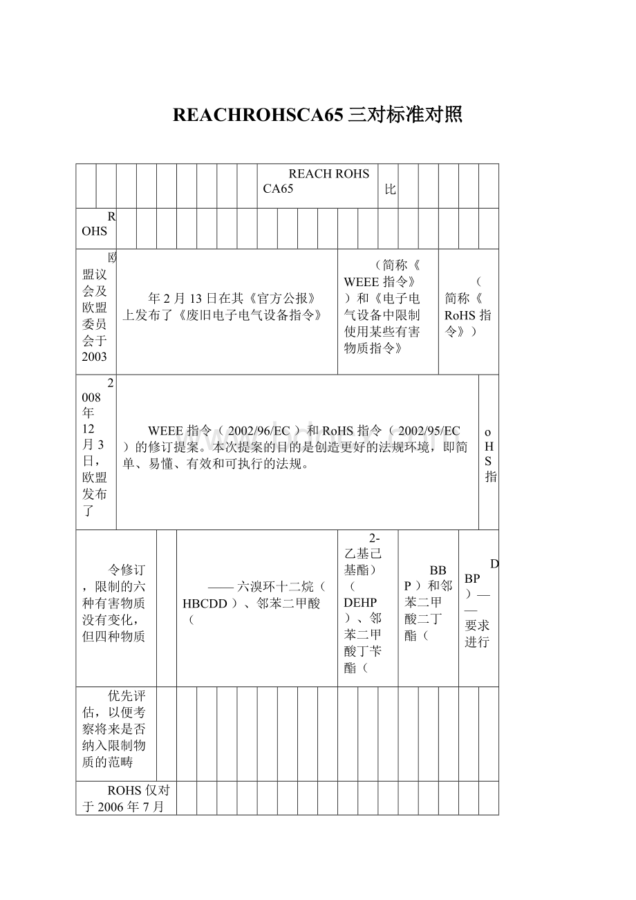 REACHROHSCA65三对标准对照.docx