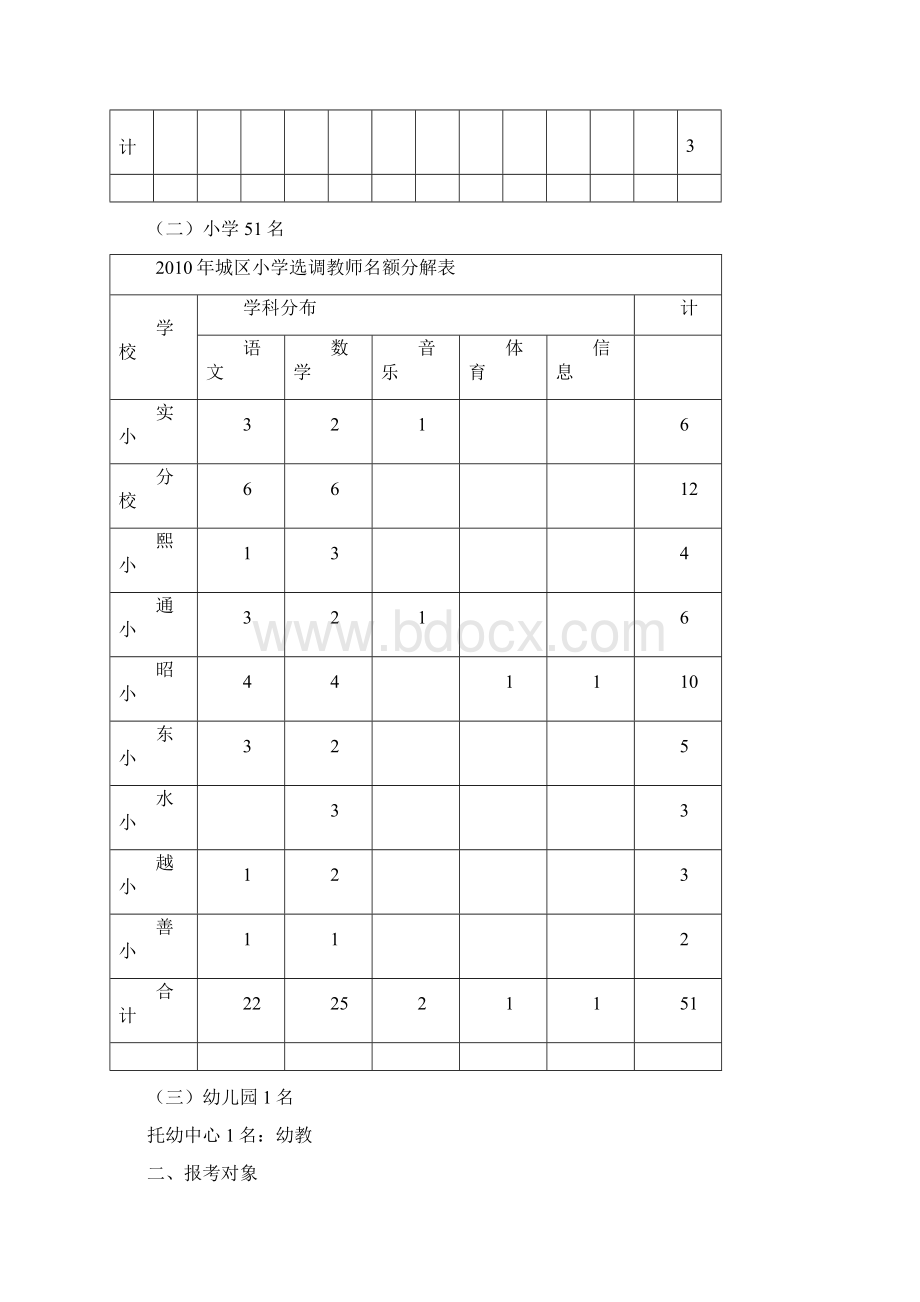 关于公开考试择优选调农村教师进城任教的方案.docx_第2页