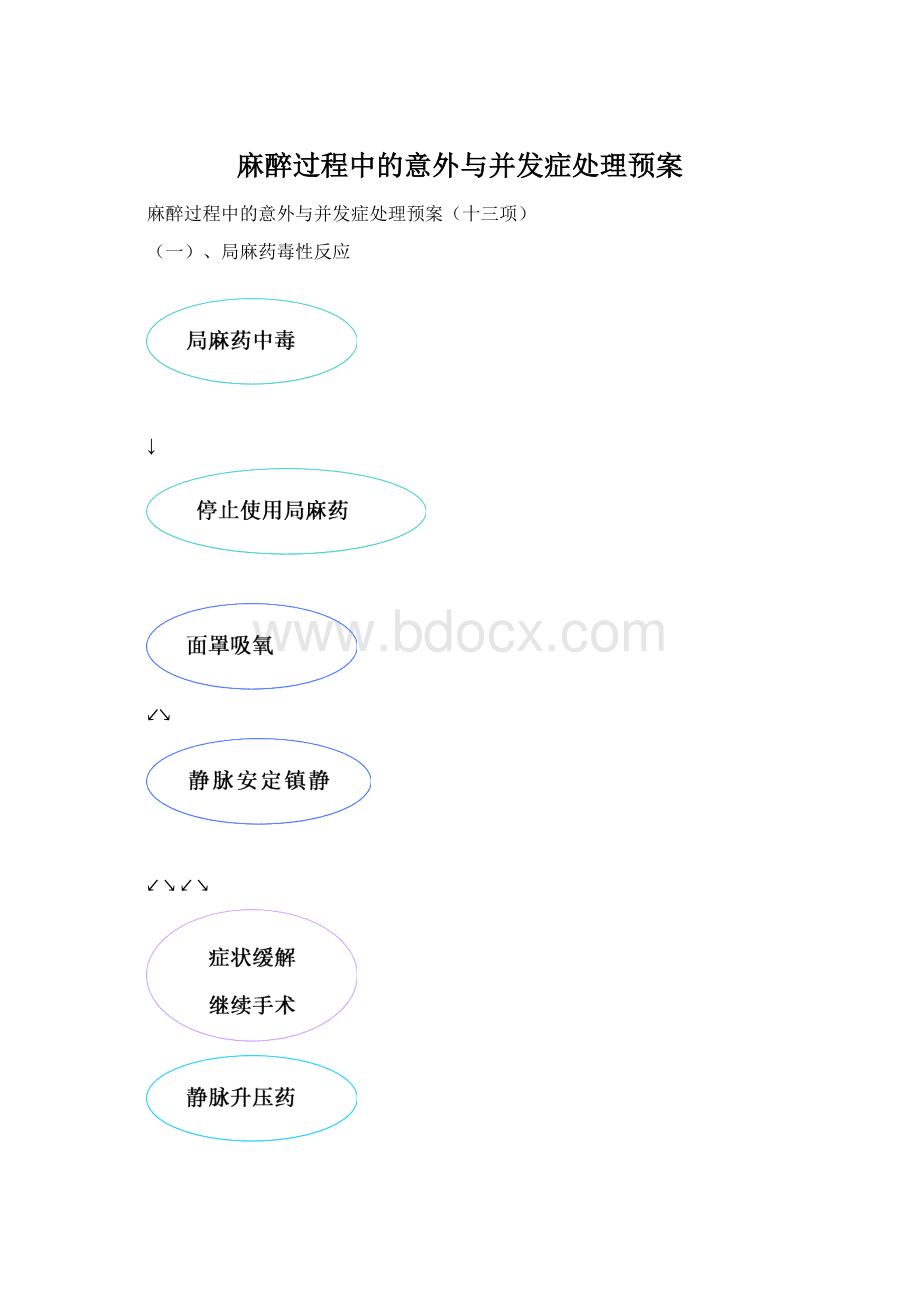 麻醉过程中的意外与并发症处理预案.docx_第1页