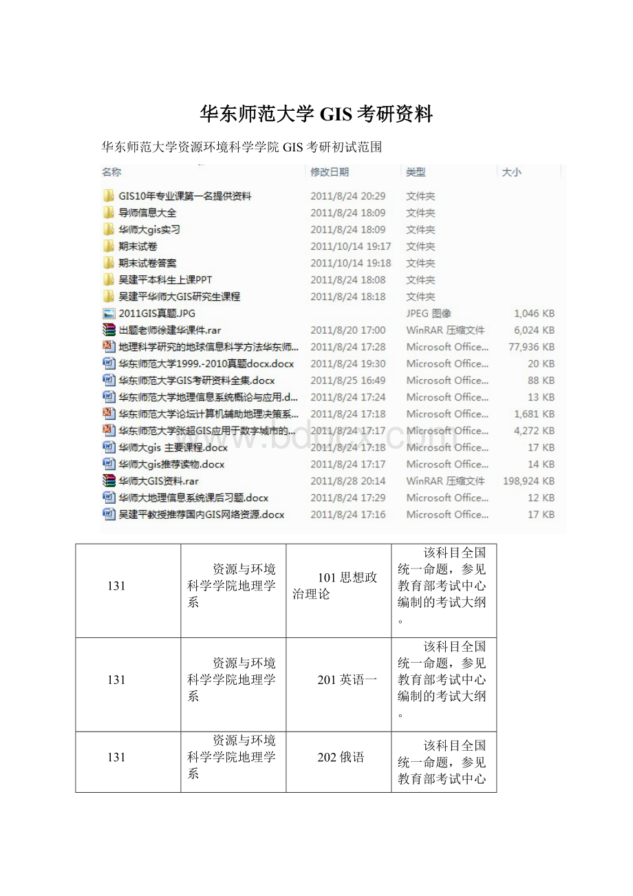 华东师范大学GIS考研资料.docx_第1页