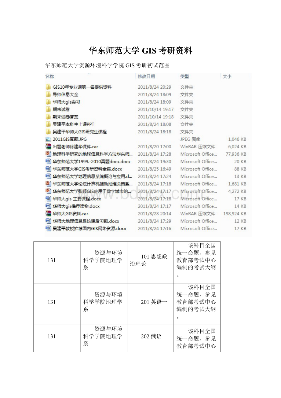 华东师范大学GIS考研资料Word文件下载.docx