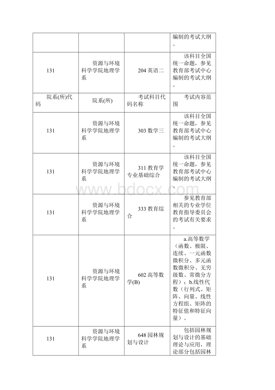 华东师范大学GIS考研资料.docx_第2页