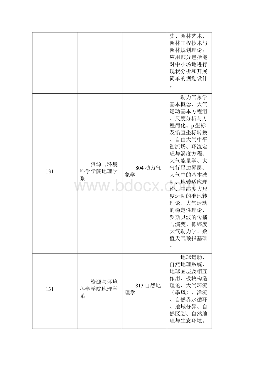 华东师范大学GIS考研资料.docx_第3页