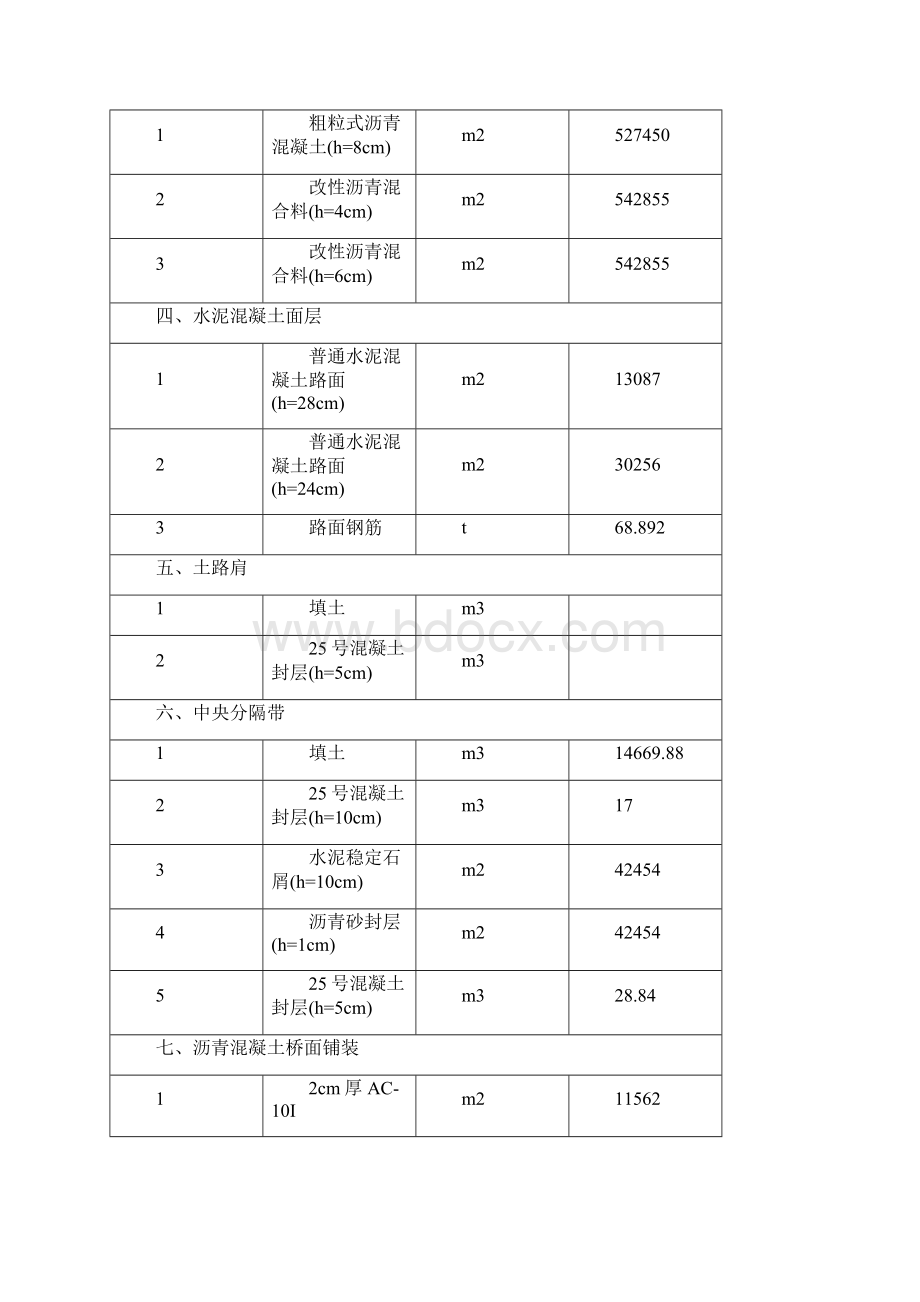 010耒宜高速公路路面第八合同段施工组织设计.docx_第3页