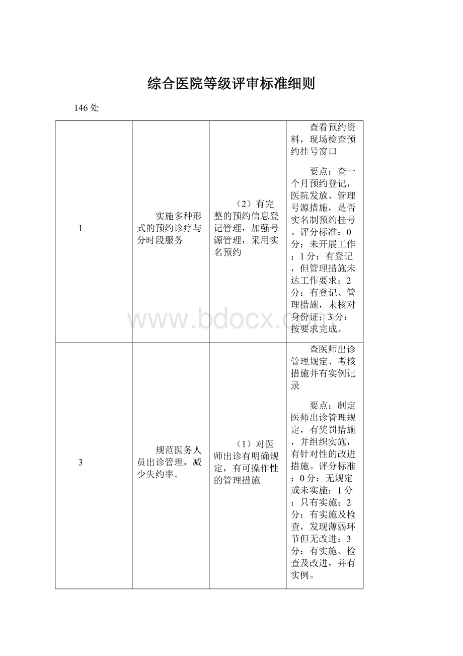 综合医院等级评审标准细则Word文档下载推荐.docx_第1页