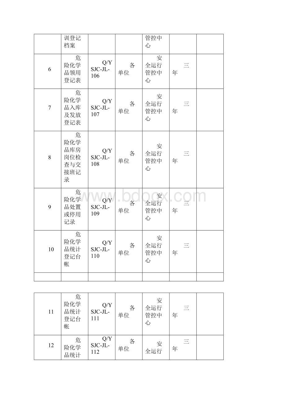 职业健康安全管理体系公共表单Word文件下载.docx_第2页