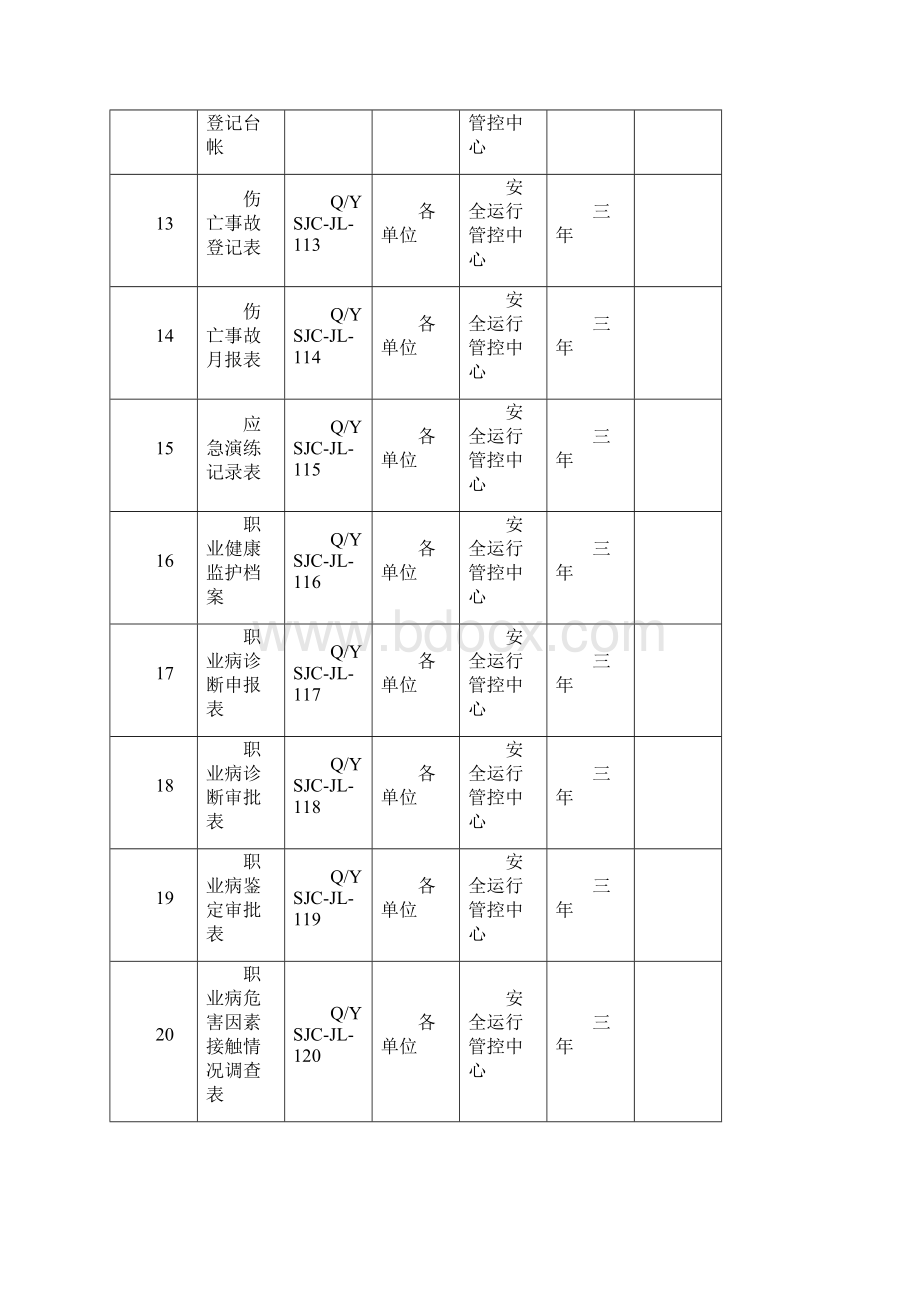 职业健康安全管理体系公共表单Word文件下载.docx_第3页