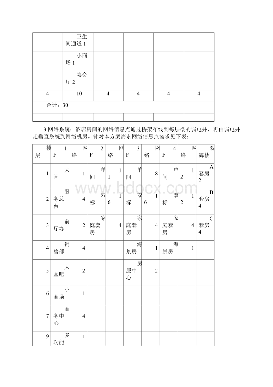 小酒店综合布线方案.docx_第3页