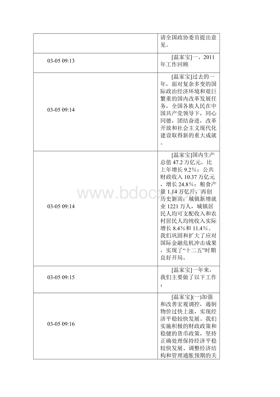 全国人大五次会议开幕会会议议程Word格式文档下载.docx_第2页