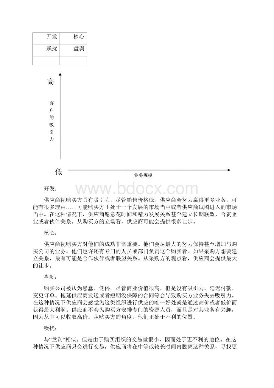 注册采购师主观题广东必过宝典Word下载.docx_第3页