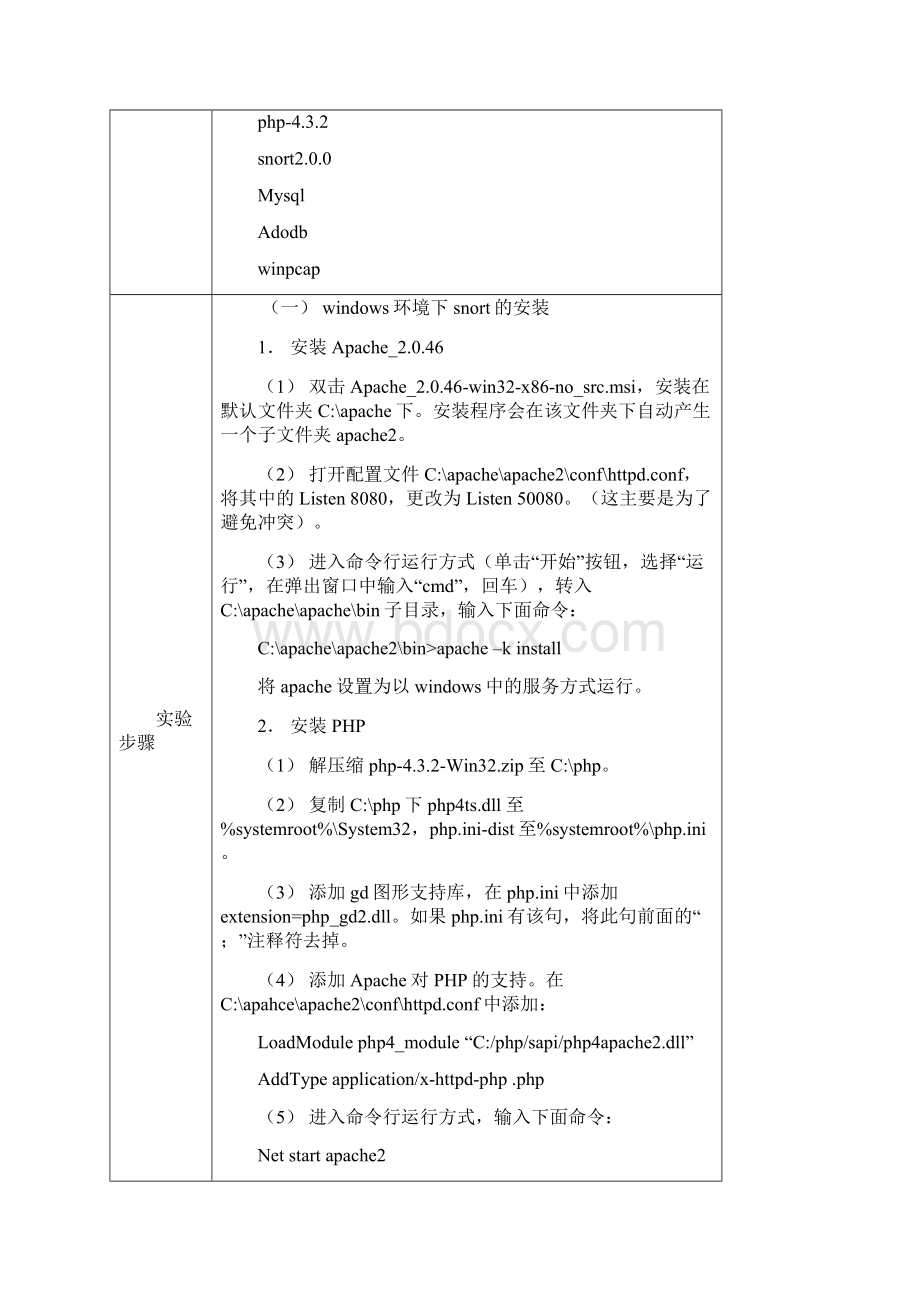 Snort入侵检测系统的配置与使用Word格式.docx_第2页