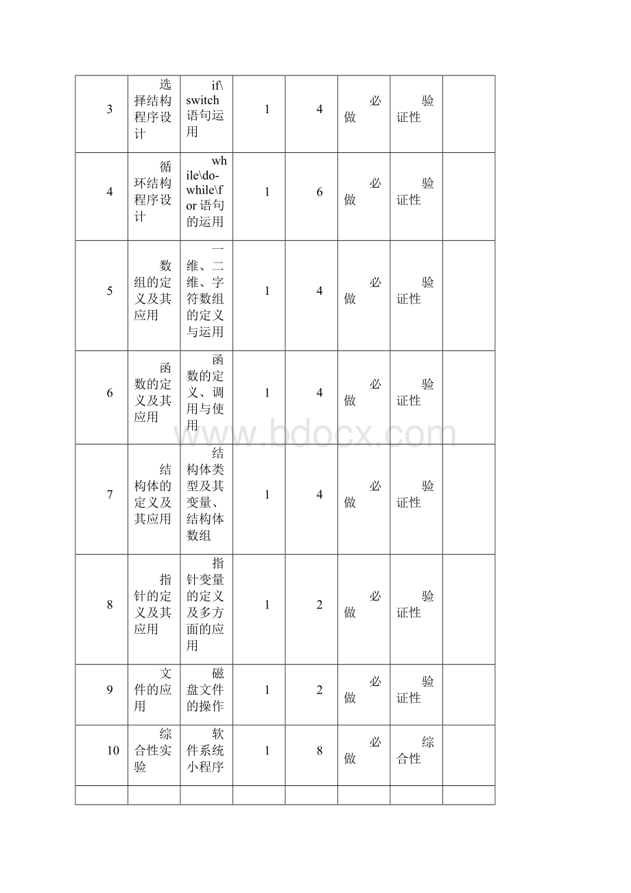 C语言实验指导书全教程Word格式.docx_第2页