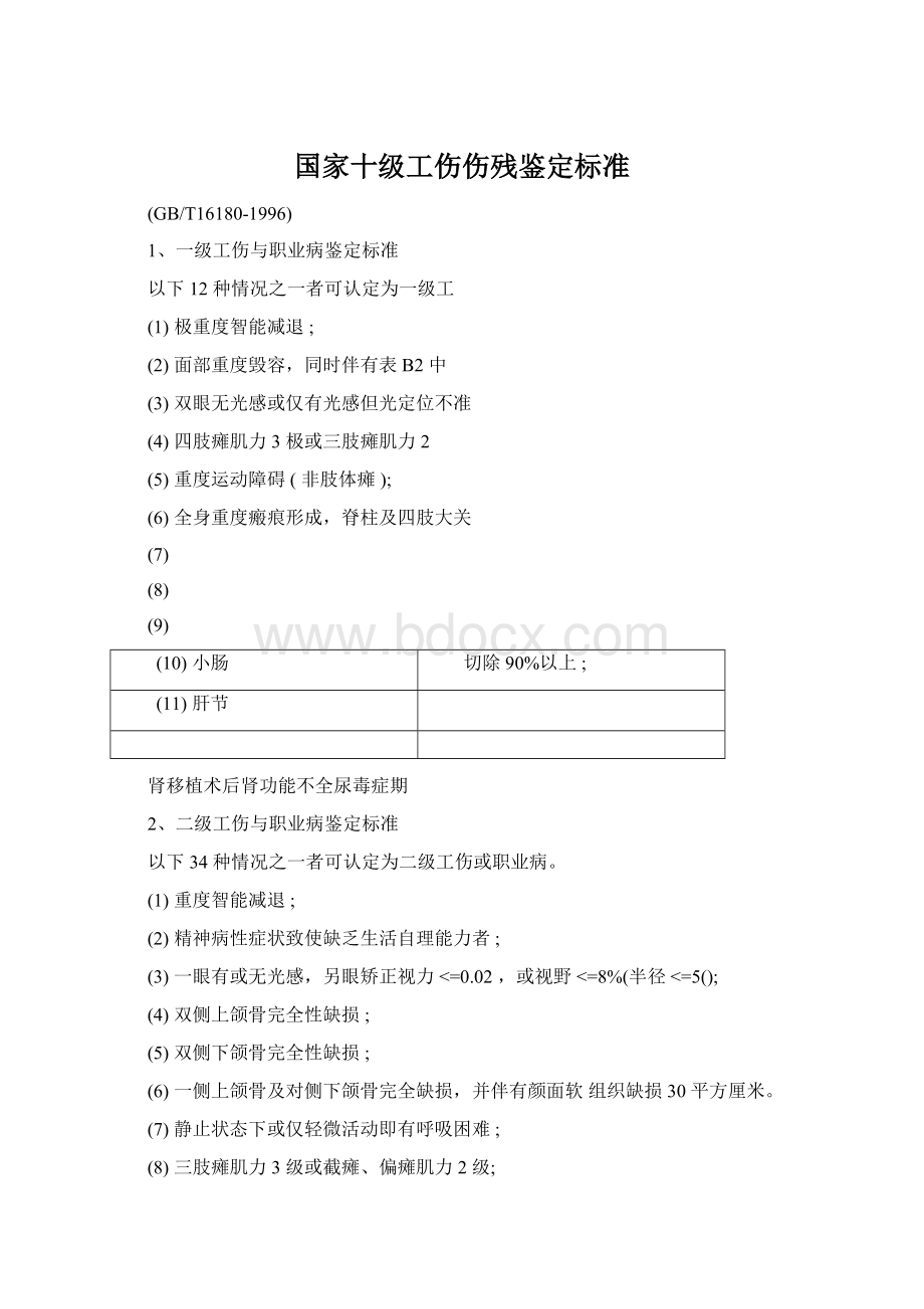 国家十级工伤伤残鉴定标准.docx_第1页