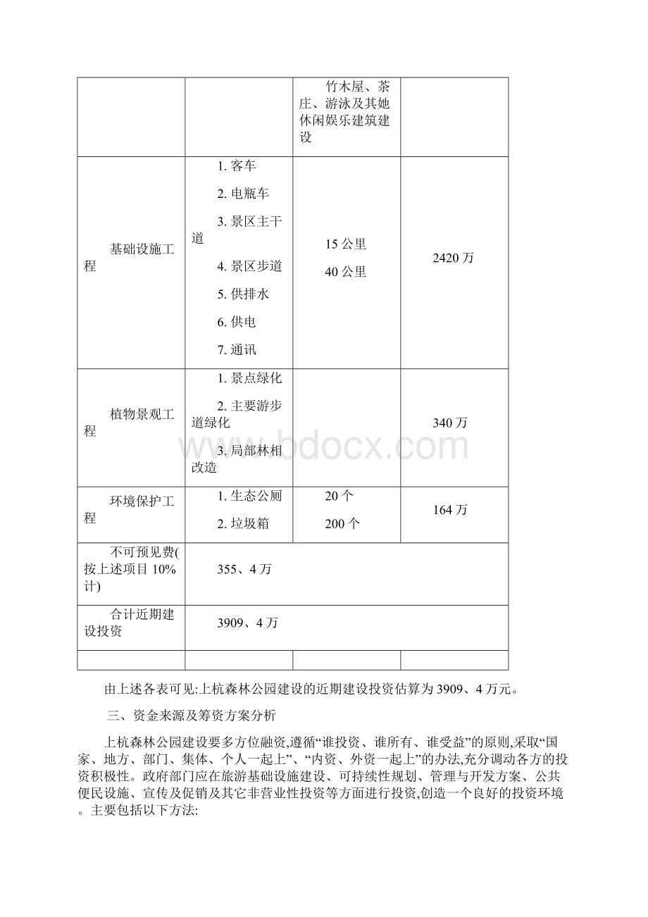 项目投资估算实例Word格式.docx_第2页