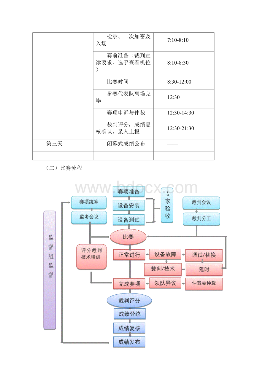 安徽省职业院校技能大赛中职组计算机平面设计赛项规程.docx_第3页