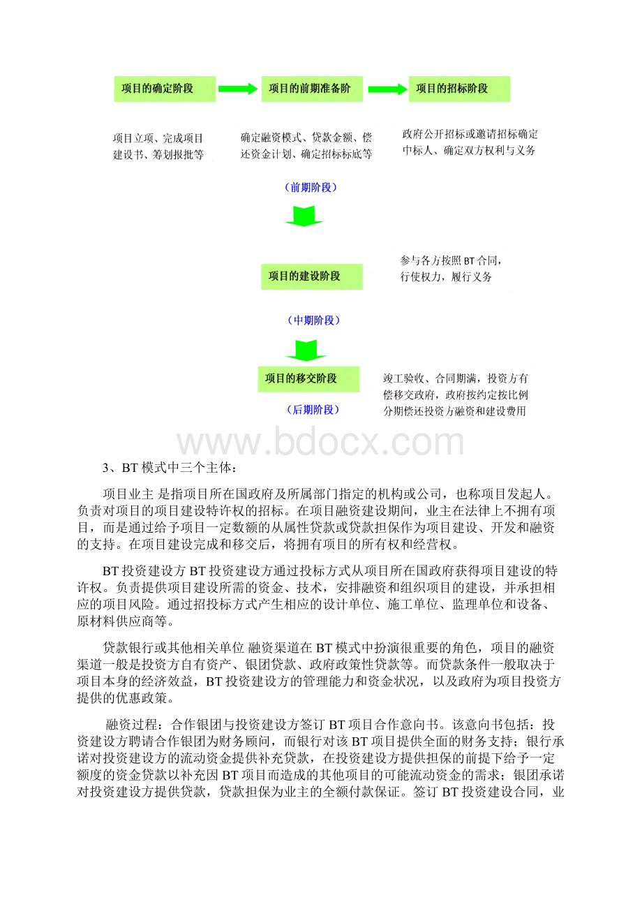 BT融资模式详解文档格式.docx_第2页