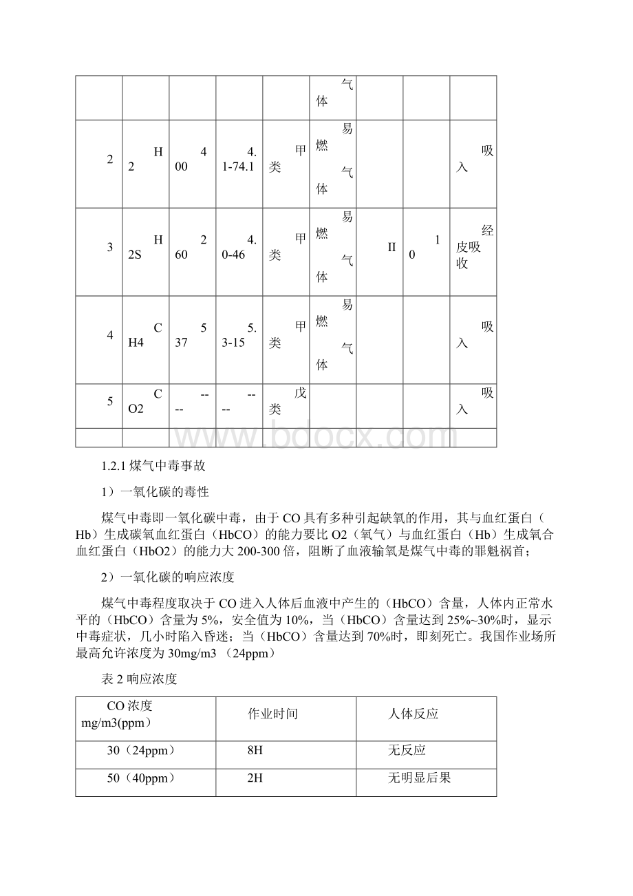 煤气燃气站泄露爆炸性事故应急预案Word文档格式.docx_第2页