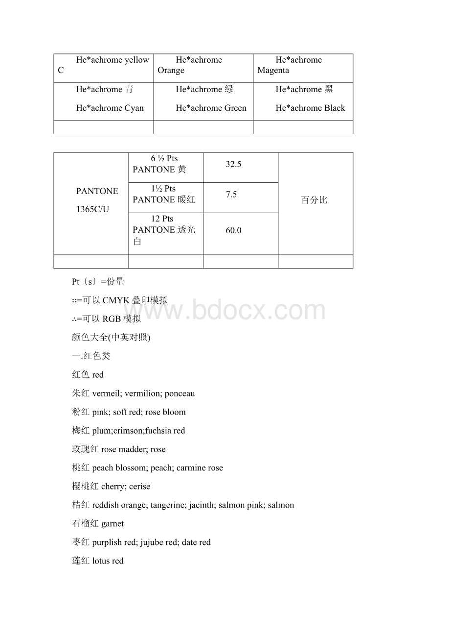 PANTONE专色色彩配方指南中英文对照.docx_第2页