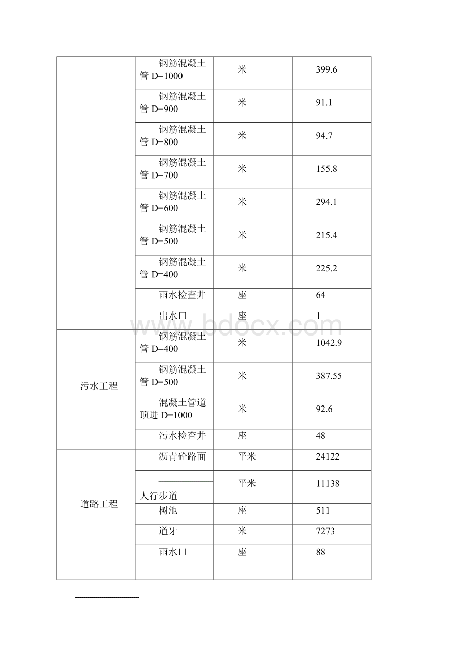 常青市政衙门口道路雨污水工程施组.docx_第3页