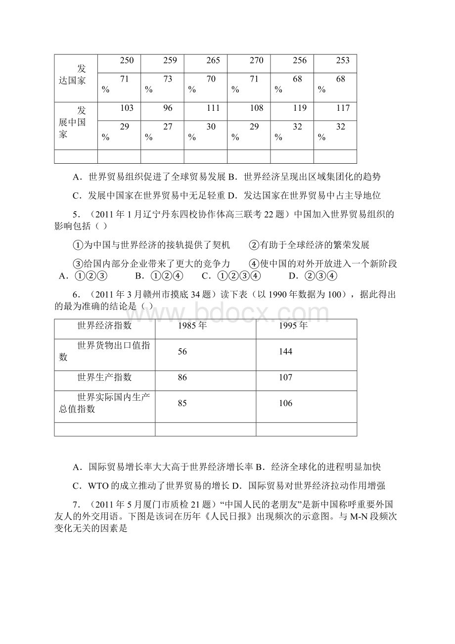 及高考真题分课汇编与解析必修二专题八之世界贸易组织和中国.docx_第2页