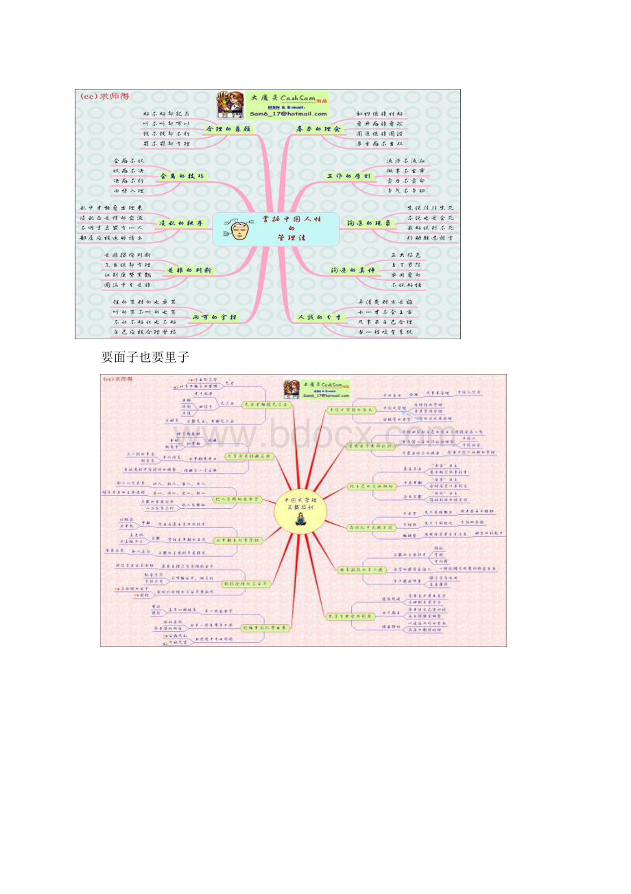 曾仕强各演讲思维导图10幅Word文件下载.docx_第2页