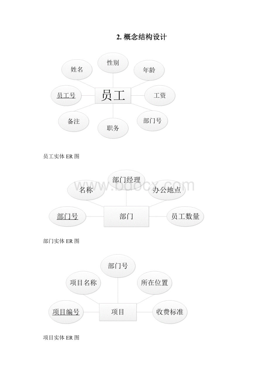 数据库项目酒店管理系统.docx_第2页