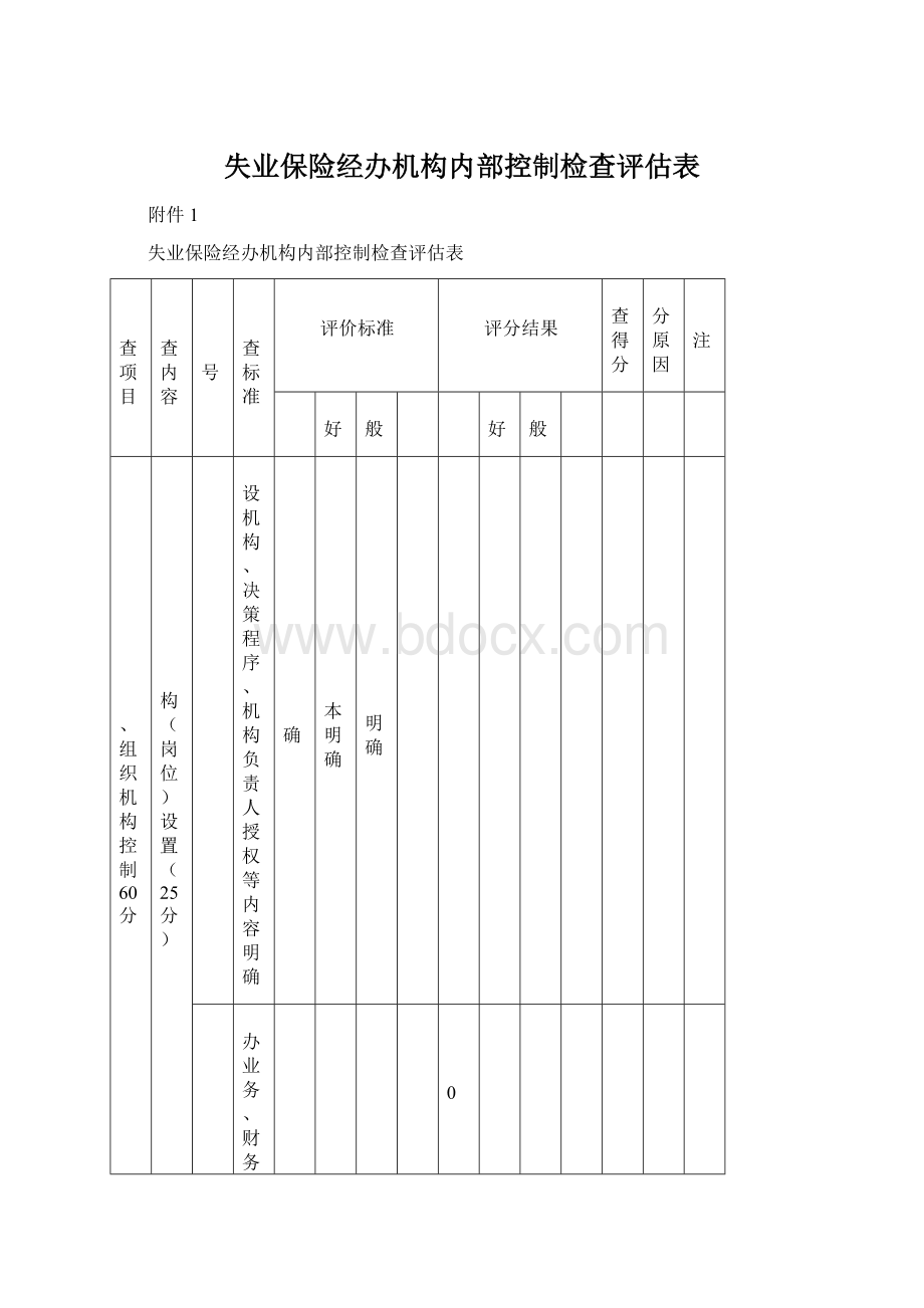 失业保险经办机构内部控制检查评估表Word文档下载推荐.docx_第1页