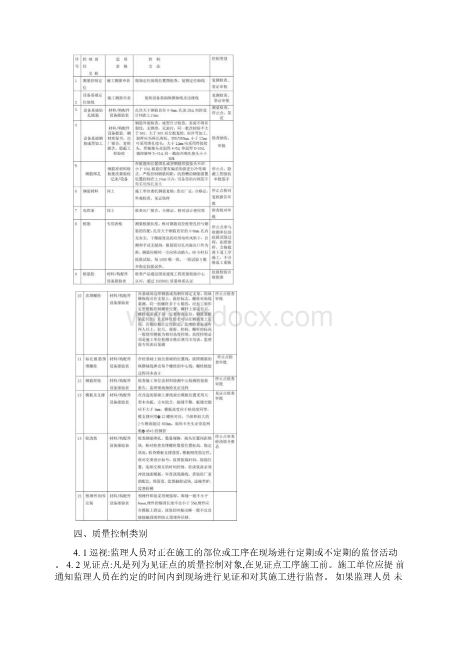 加热炉改造工程炉底设备基础土建施工监理实施细则解读.docx_第3页