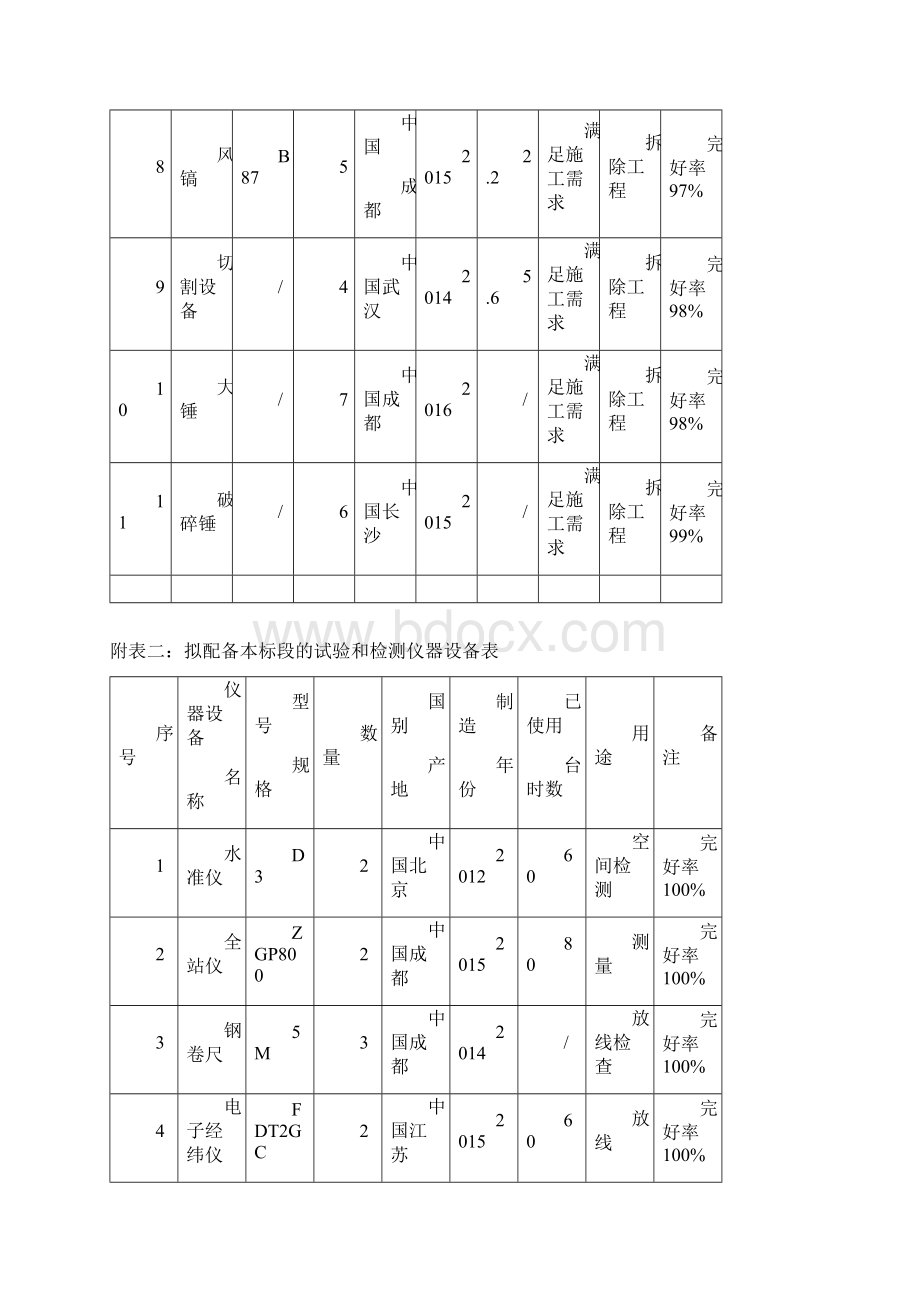 旧房拆除工程施工组织设计方案.docx_第2页