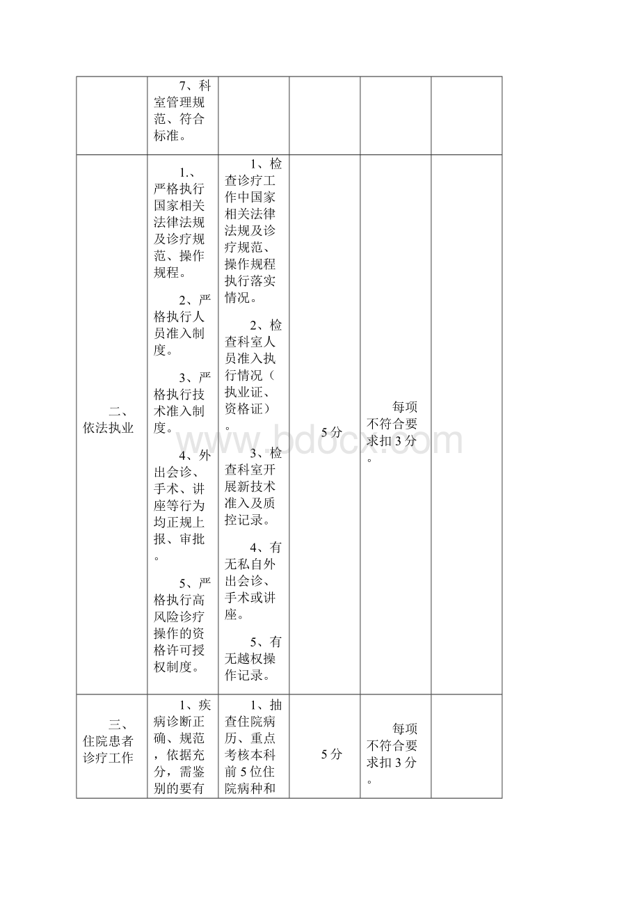 科室考核doc.docx_第2页