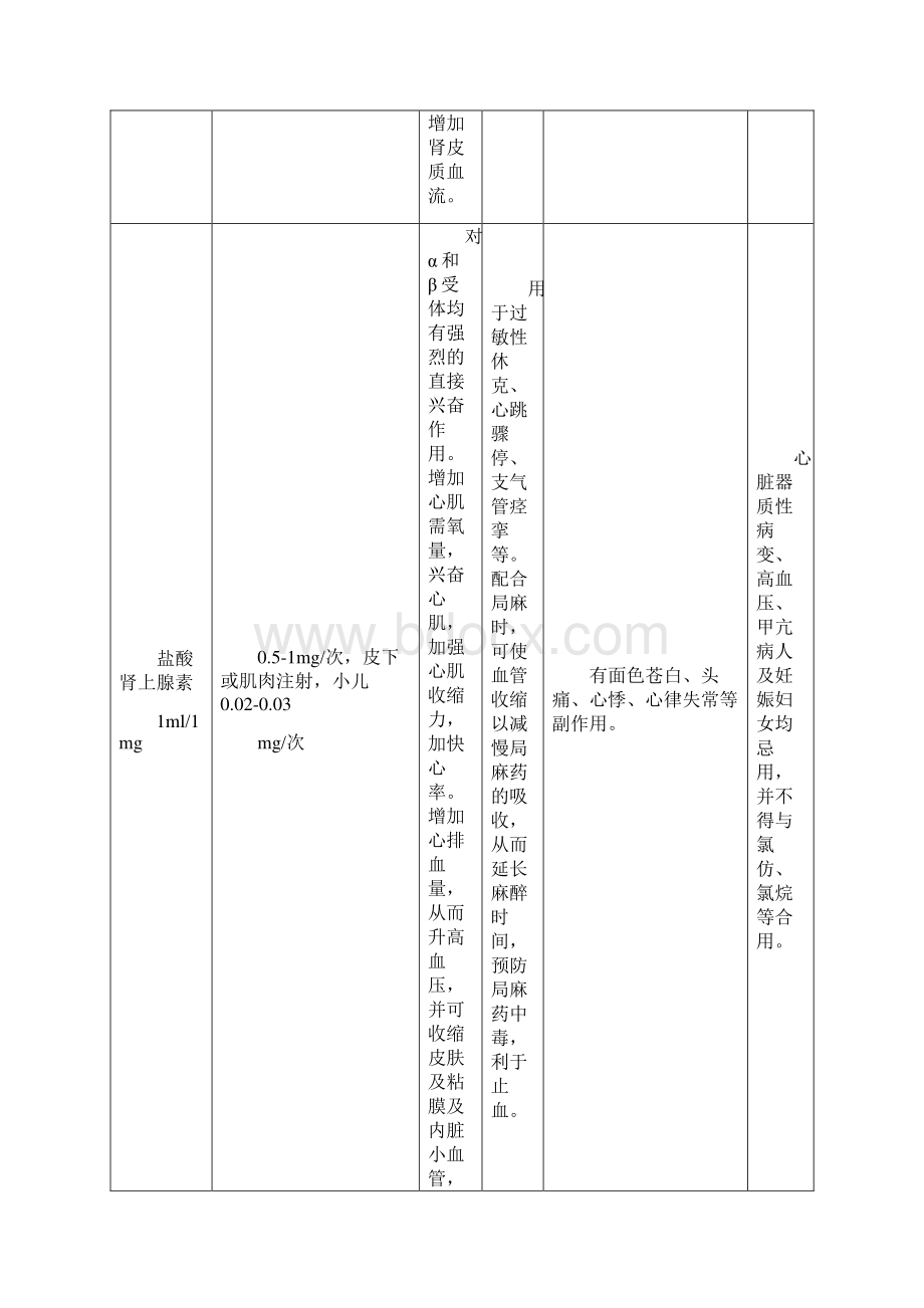 急救药品使用说明急救车Word格式文档下载.docx_第2页