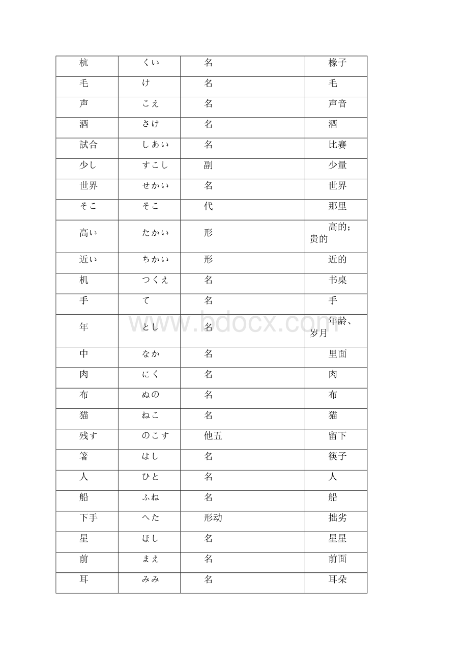 新编日语修订版第一册单词含词例全.docx_第2页