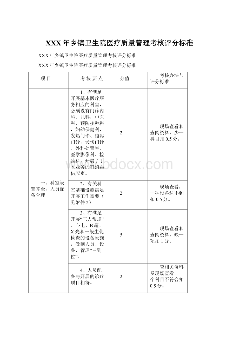 XXX年乡镇卫生院医疗质量管理考核评分标准Word文档下载推荐.docx