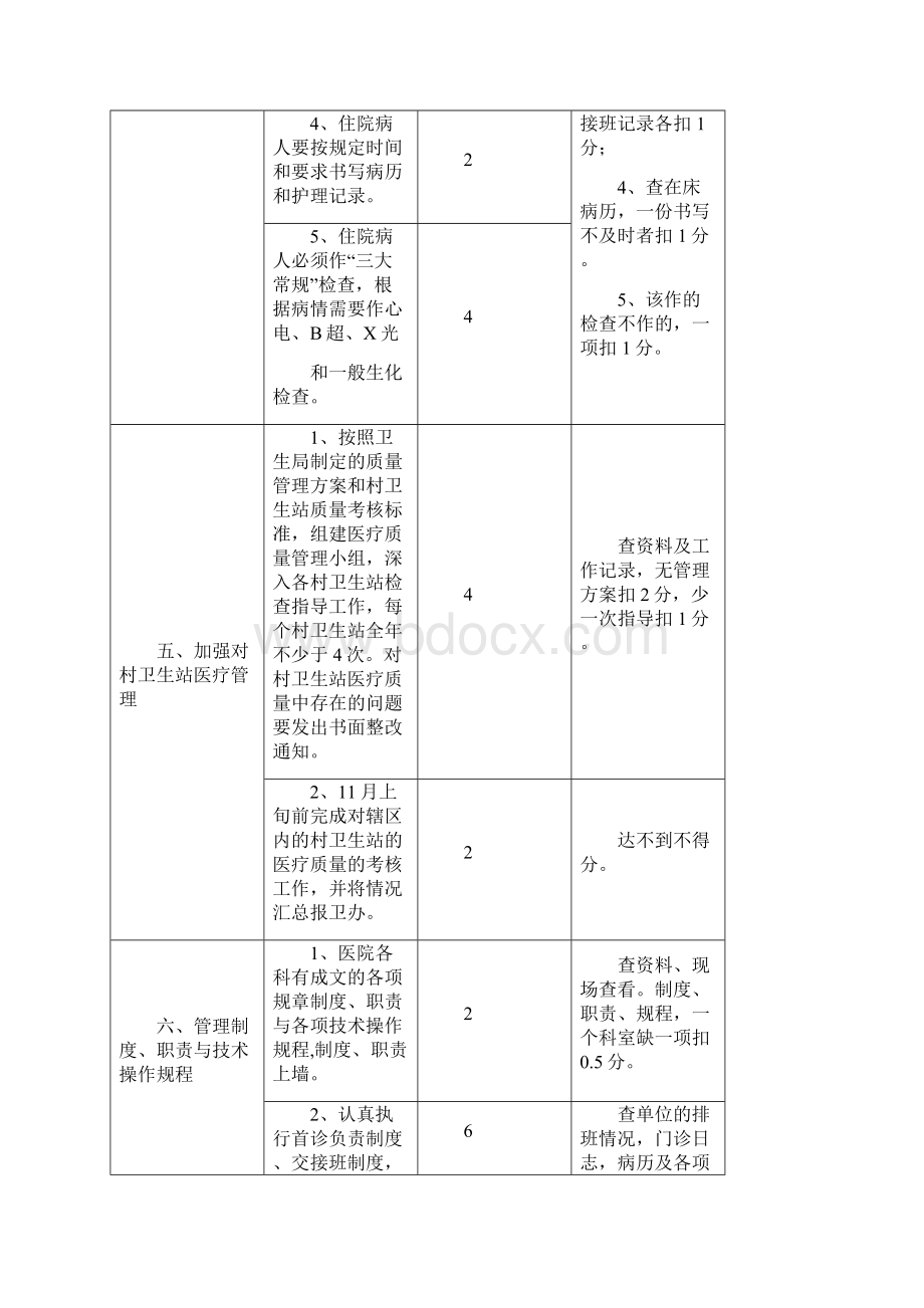 XXX年乡镇卫生院医疗质量管理考核评分标准.docx_第3页