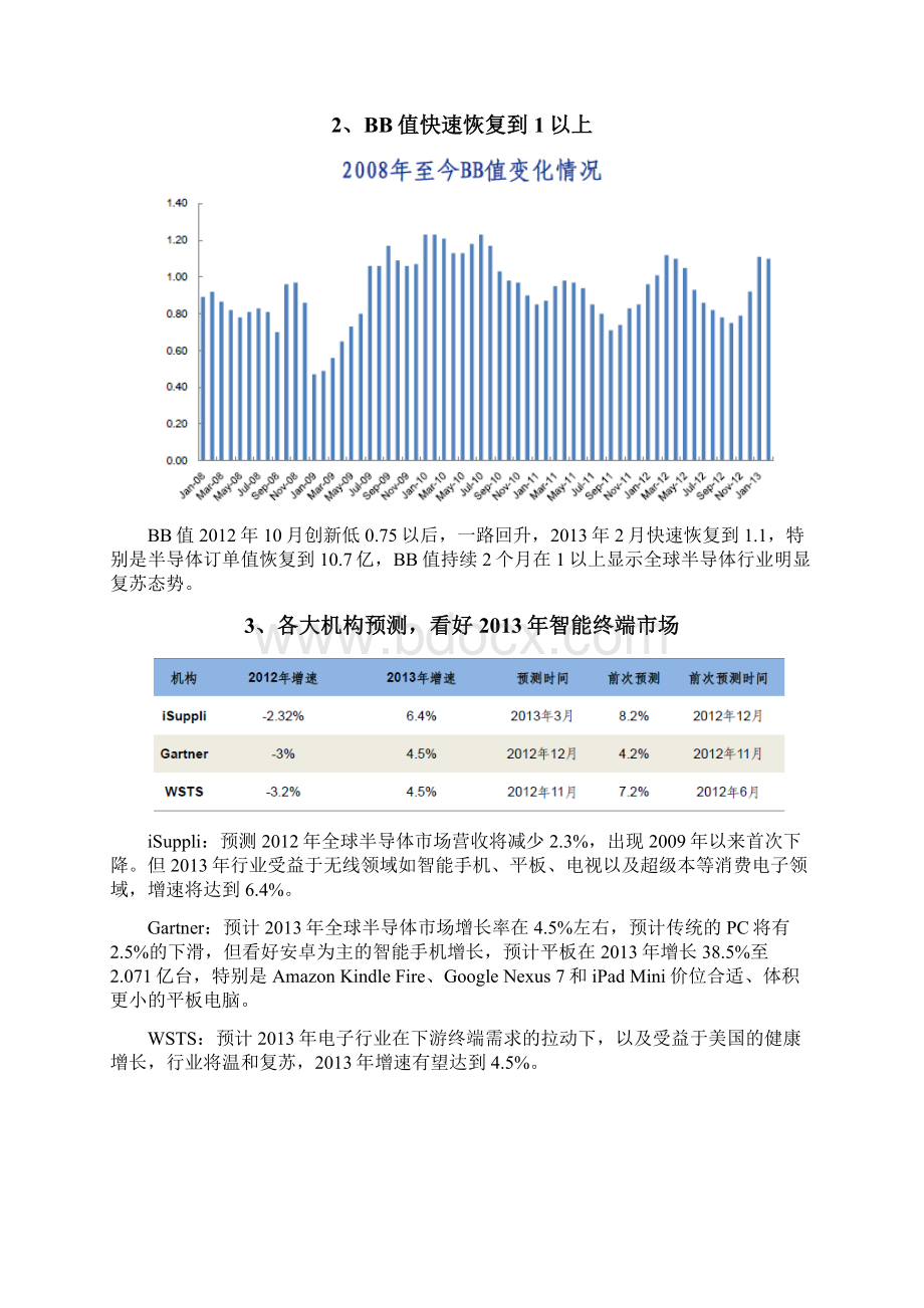 电子行业投资分析报告.docx_第3页