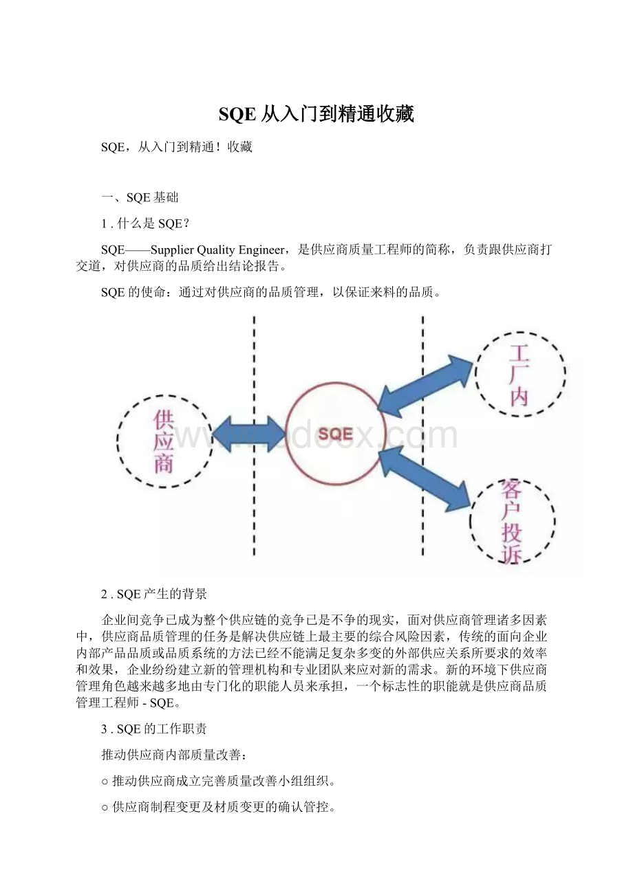 SQE从入门到精通收藏.docx_第1页