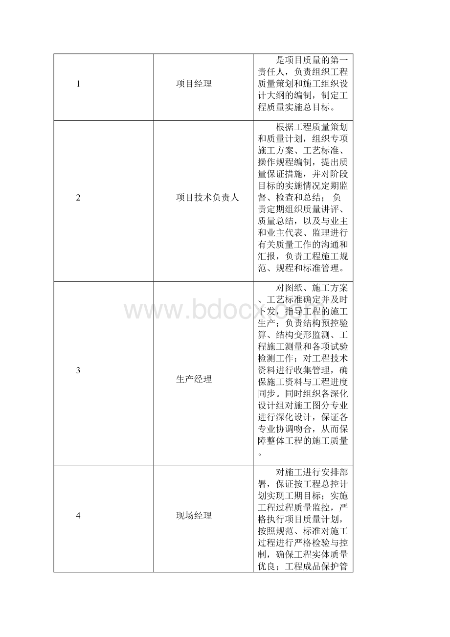 质量安全管理体系及组织架构.docx_第2页